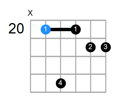 Fmin7#5 Chord